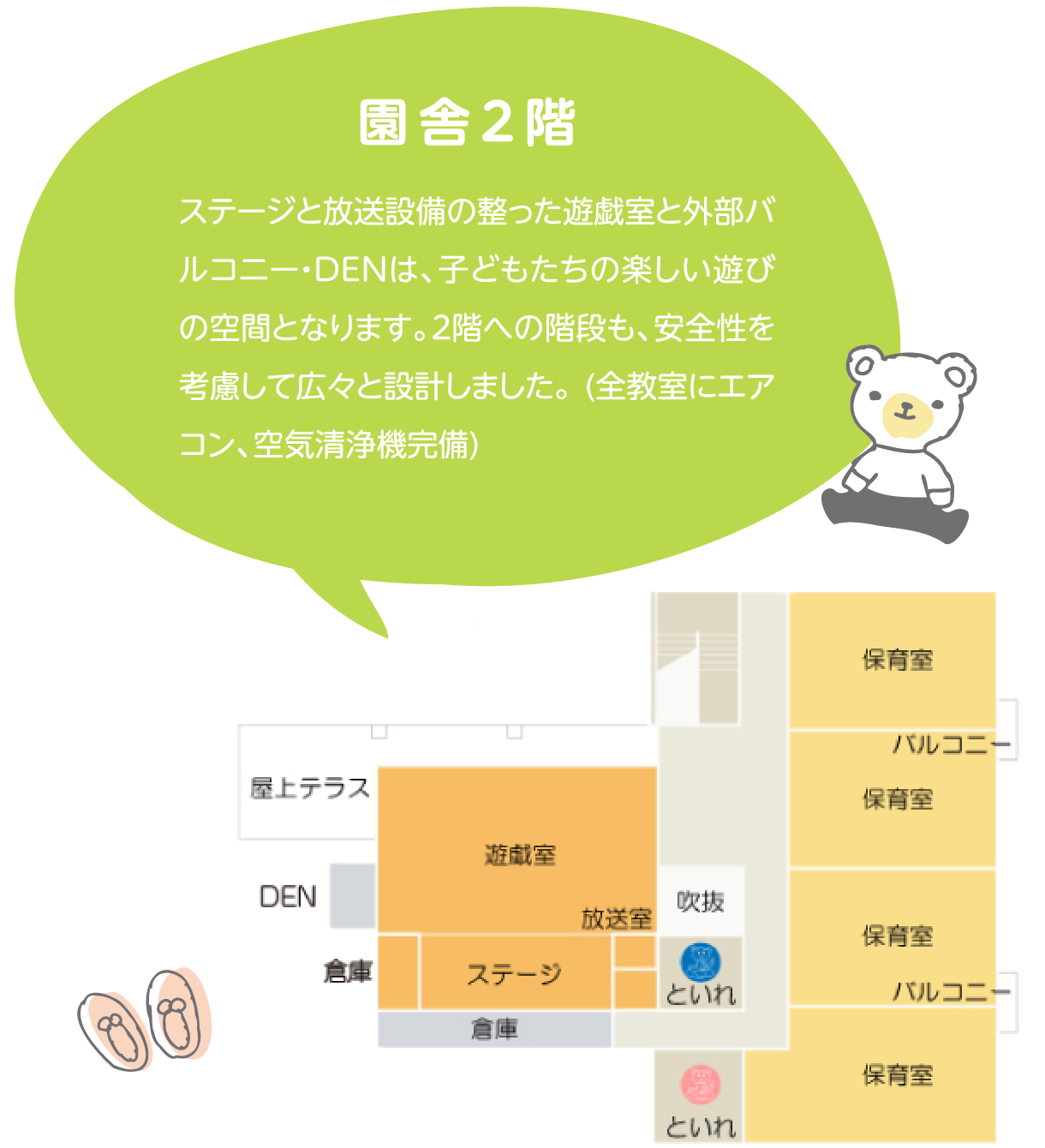 園舎2階 ステージと放送設備の整った遊戯室と外部バルコニー・DENは、子どもたちの楽しい遊びの空間となります。２階への階段も、安全性を考慮して広々と設計しました。 (全教室にエアコン、空気清浄機完備)